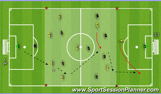 Football/Soccer Session Plan Drill (Colour): Three Zones
