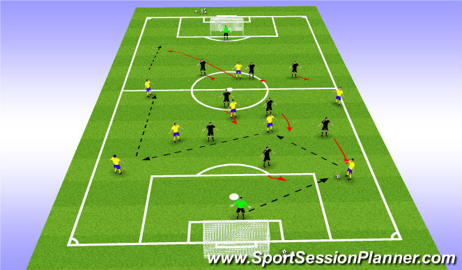 Football/Soccer Session Plan Drill (Colour): Expanded SSG - MF3 & CF