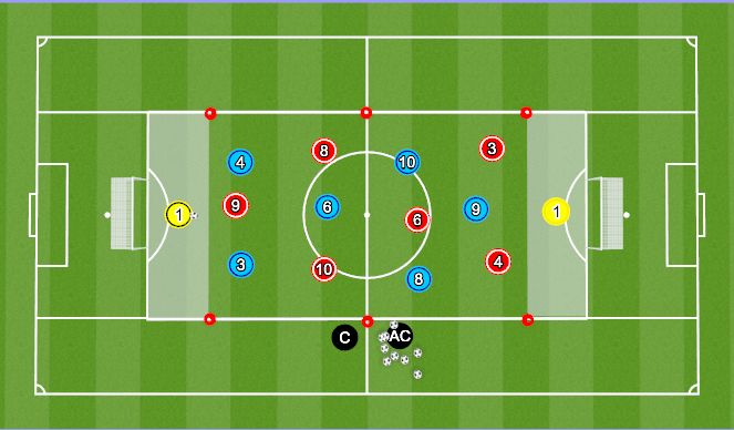 Football/Soccer Session Plan Drill (Colour): Positioning Game