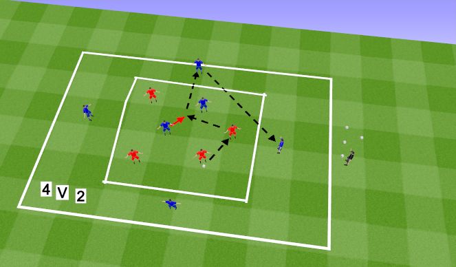 Football/Soccer Session Plan Drill (Colour): How to rotate effectively with overload- Opposed skill
