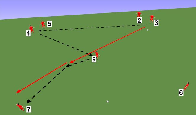 Football/Soccer Session Plan Drill (Colour): How to combine off striker hold up play
