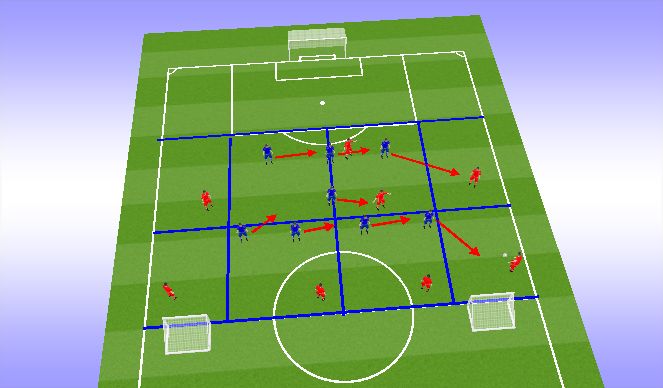 Football/Soccer Session Plan Drill (Colour): Phase Play - Zonal marking on Defensive Third