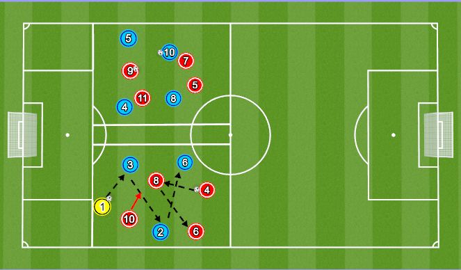 Football/Soccer Session Plan Drill (Colour): Warm Up/Passing Practice