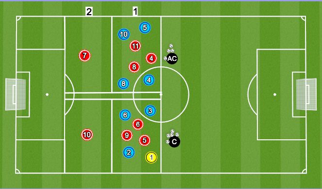 Football/Soccer Session Plan Drill (Colour): Positioning Game