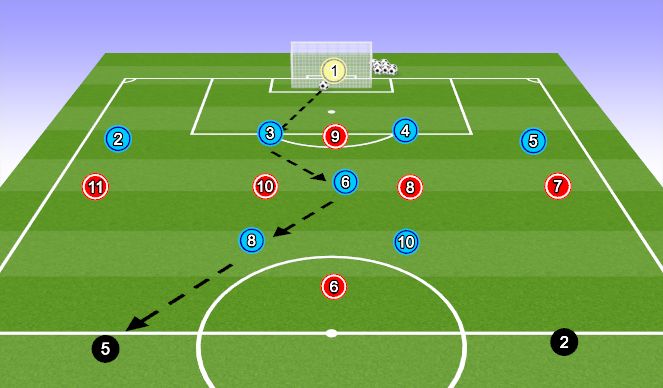 Football/Soccer Session Plan Drill (Colour): Game Training