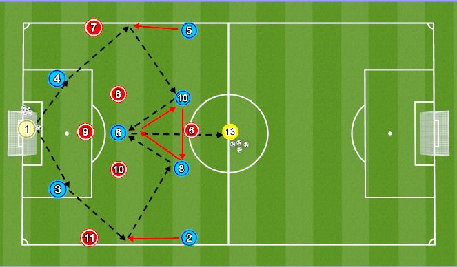 Football/Soccer Session Plan Drill (Colour): Warm Up/Passing Practice