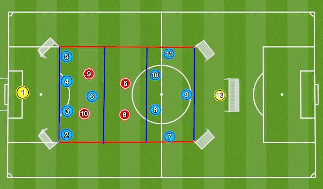 Football/Soccer Session Plan Drill (Colour): Positioning Game