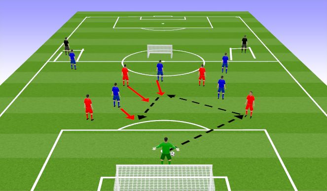 Football/Soccer Session Plan Drill (Colour): Counter attacking