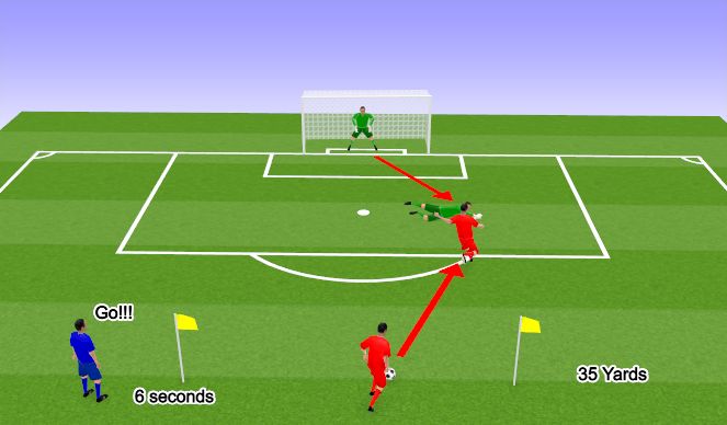 Football/Soccer Session Plan Drill (Colour): Screen 1