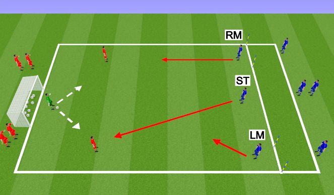 Football/Soccer Session Plan Drill (Colour): Game Related Practice