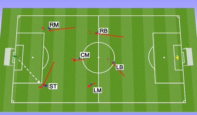 Football/Soccer Session Plan Drill (Colour): 7 v 7 Game and Pattern