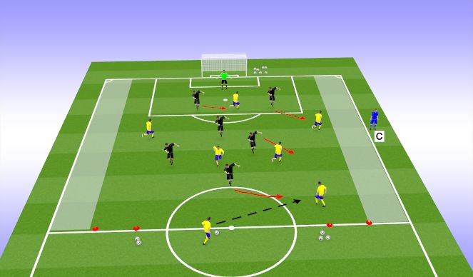 Football/Soccer Session Plan Drill (Colour): Counter-Attacking SSG