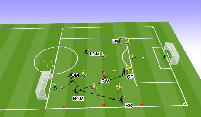 Football/Soccer Session Plan Drill (Colour): Overloading the Attack