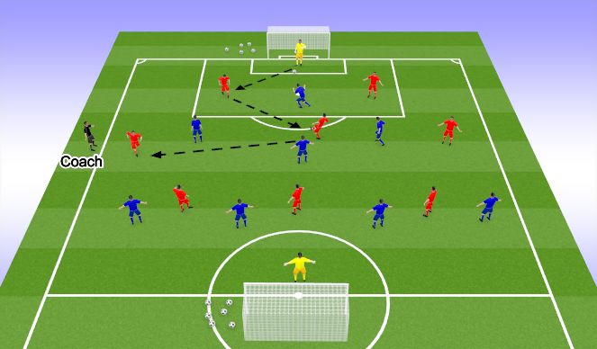 Football/Soccer Session Plan Drill (Colour): Screen 3