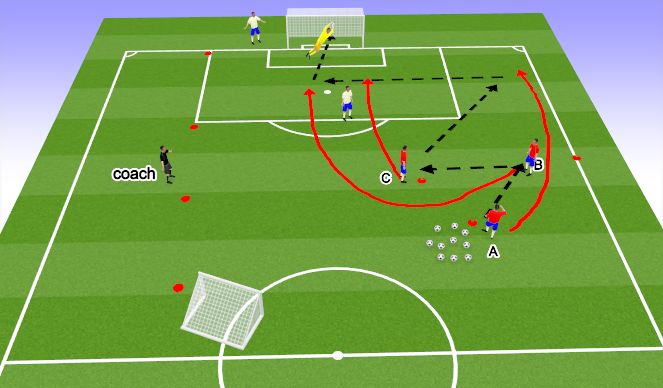 Football/Soccer Session Plan Drill (Colour): Screen 2