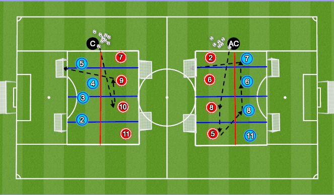 Football/Soccer: C Licence - Session 5 - Limit opponents goal