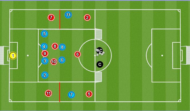 Football/Soccer Session Plan Drill (Colour): Positioning Game