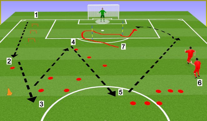 Football/Soccer Session Plan Drill (Colour): Circuito físico técnico