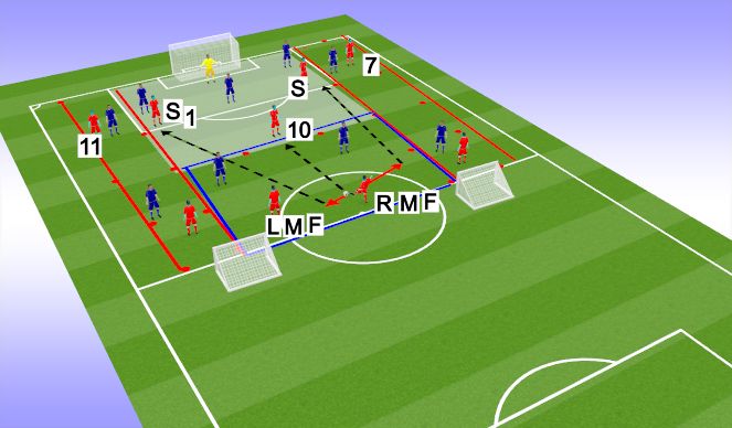 Football/Soccer Session Plan Drill (Colour): Screen 2