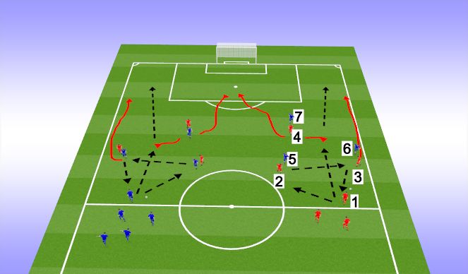 Football/Soccer Session Plan Drill (Colour): Skill 2