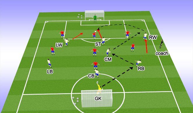 Football/Soccer Session Plan Drill (Colour): Screen 3