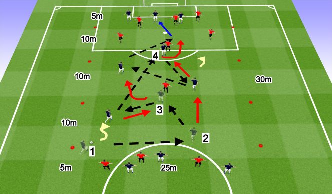 Football/Soccer Session Plan Drill (Colour): T1 Drill Penetrating Pass