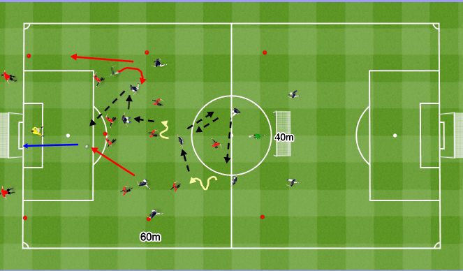 Football/Soccer Session Plan Drill (Colour): T3 Penetrating Pass 9vs9