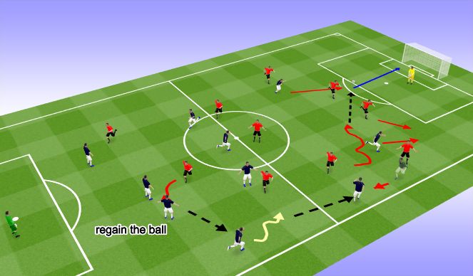 Football/Soccer Session Plan Drill (Colour): Game Penetrating Pass 11 v 11