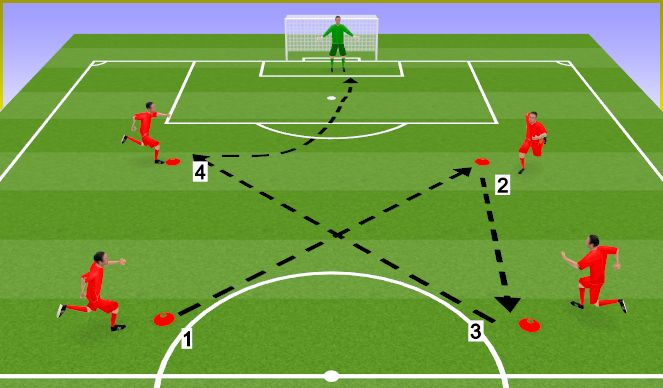 Football/Soccer Session Plan Drill (Colour): Rueda de pases con definición