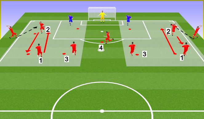 Football/Soccer Session Plan Drill (Colour): BPO Saque de banda