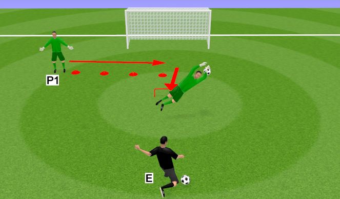 Football/Soccer Session Plan Drill (Colour): TAREA 3