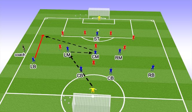 Football/Soccer Session Plan Drill (Colour): Screen 4