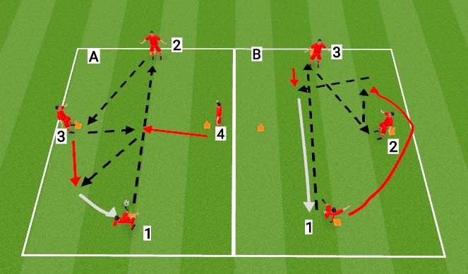 Football/Soccer Session Plan Drill (Colour): Passing and Overlapping