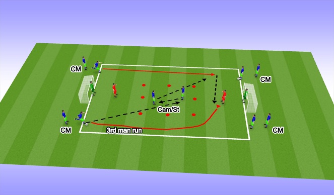 Football/Soccer Session Plan Drill (Colour): 3rd man run.