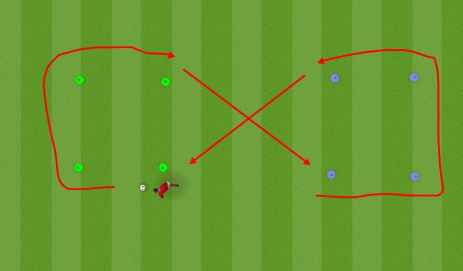 Football/Soccer Session Plan Drill (Colour): Figure of 8