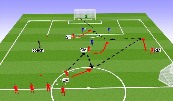 Football/Soccer Session Plan Drill (Colour): Screen 2
