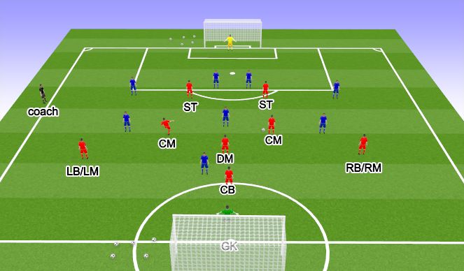 Football/Soccer Session Plan Drill (Colour): Screen 3
