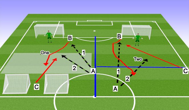 Football/Soccer Session Plan Drill (Colour): 1v1s