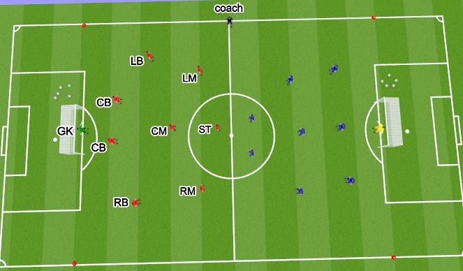 Football/Soccer Session Plan Drill (Colour): Screen 3