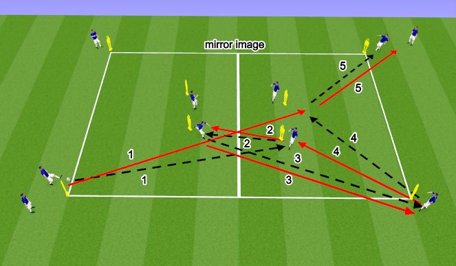 Football/Soccer Session Plan Drill (Colour): Variation on combinations