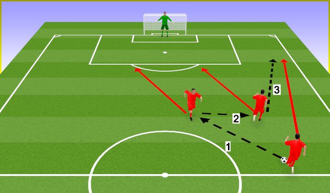 Football/Soccer Session Plan Drill (Colour): Velocidad más definicion
