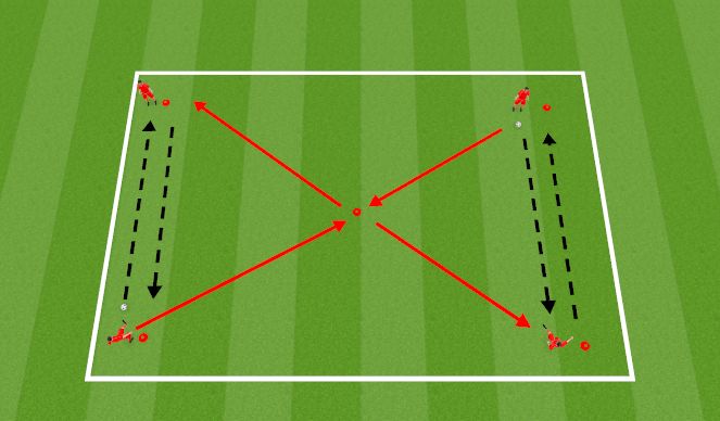 Football/Soccer Session Plan Drill (Colour): Variation 2