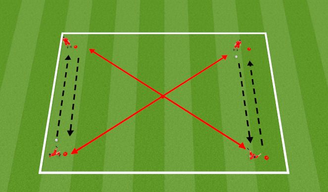 Football/Soccer Session Plan Drill (Colour): Variation 3