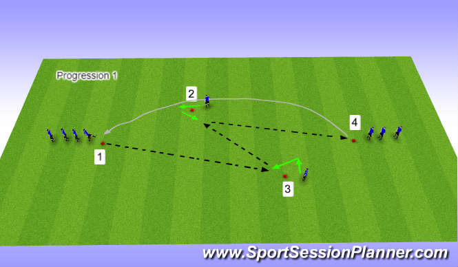 Football/Soccer Session Plan Drill (Colour): Passing & Receiving Exercise