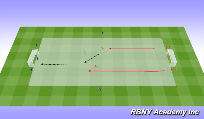 Football/Soccer Session Plan Drill (Colour): Individual/ Group Tactics