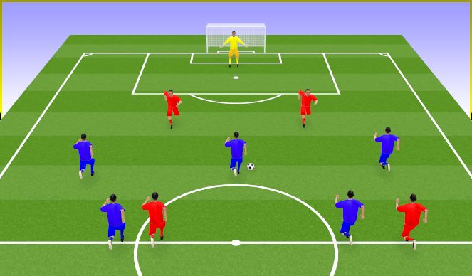 Football/Soccer Session Plan Drill (Colour): Ataque oleadas (transición ataq-def)