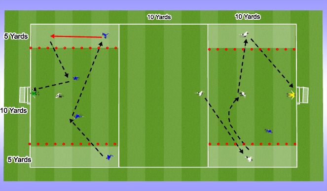 Football/Soccer Session Plan Drill (Colour): Keeping Width Skill