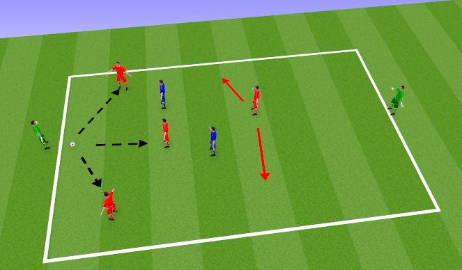 Football/Soccer Session Plan Drill (Colour): Screen 3