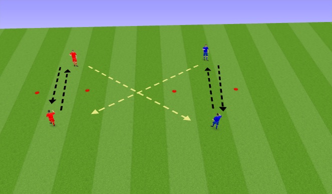 Football/Soccer Session Plan Drill (Colour): Simple Gates Progression