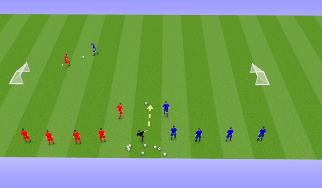 Football/Soccer Session Plan Drill (Colour): Multiple 1v1s